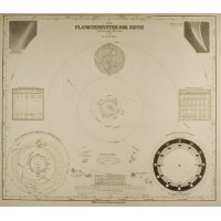 ASTRONOMIE. - Planeten. - Karte. Bild 1