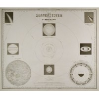 ASTRONOMIE. - Planeten. - Karte. Bild 1